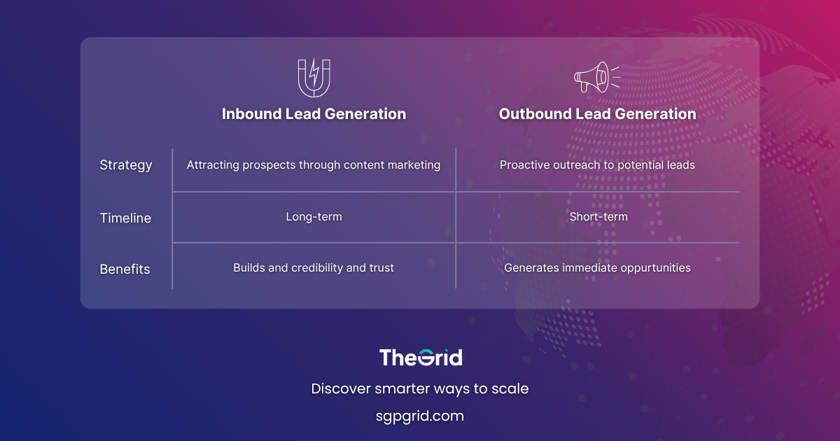 Comparison table of inbound vs outbound lead generation, with columns for strategy, timeline, and benefits