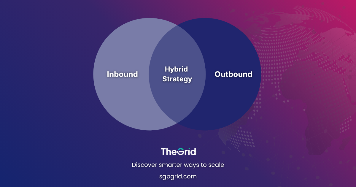 Venn diagram showing inbound and outbound overlapping, with “Hybrid Strategy” in the center.