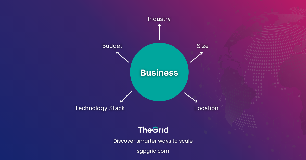 A diagram showing “Business” in the center with arrows pointing to attributes like industry, size, location, budget, and technology stack.