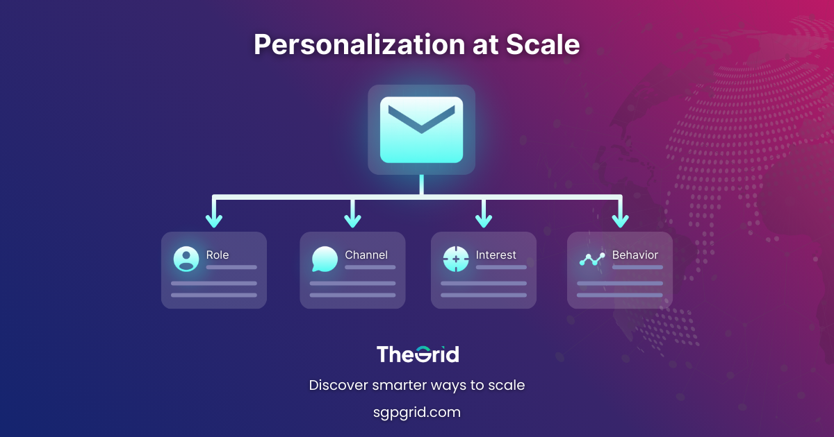 Personalization at Scale: Data-Driven Cold Outreach for SMEs in Singapore