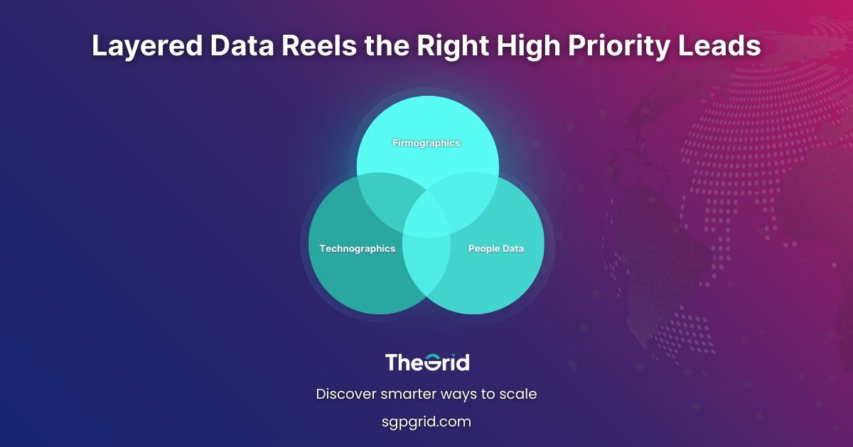 Using Firmographics, Technographics, and People Data to Prioritize B2B Leads
