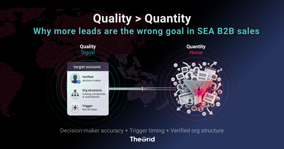 Quality Over Quantity in B2B Sales: Why More Leads Is the Wrong Goal in Southeast Asia
