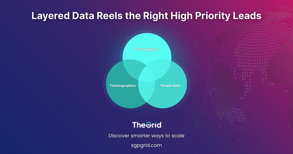 Using Firmographics, Technographics, and People Data to Prioritize B2B Leads