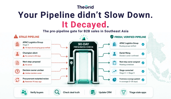 Pipeline Decay in Southeast Asia: The 90-Day Freshness Checklist for Forecast-Accurate B2B Sales